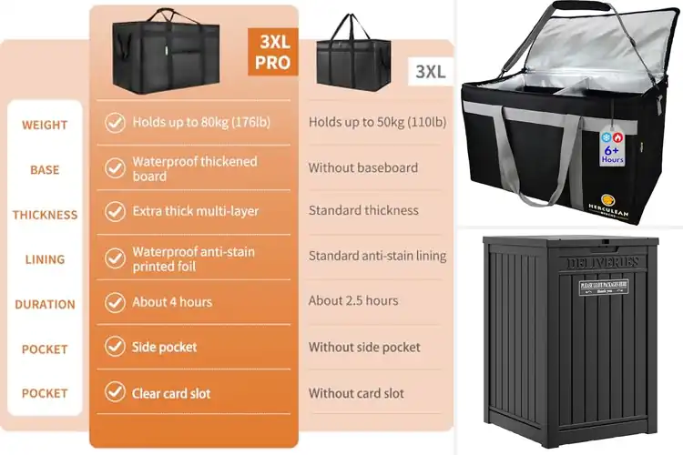 Detailed view of Best Commercial Delivery Boxes